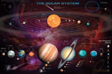 Układ Słoneczny - Solar System (& T.N.Os) [PLAKAT]