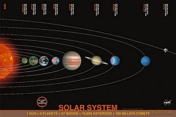 Układ Słoneczny (2400-4803) [PLAKAT]